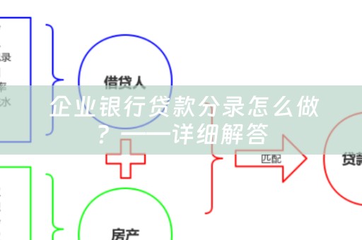  企业银行贷款分录怎么做？——详细解答