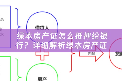  绿本房产证怎么抵押给银行？详细解析绿本房产证抵押流程