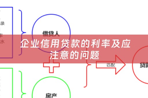  企业信用贷款的利率及应注意的问题