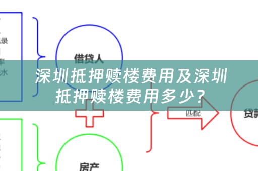  深圳抵押赎楼费用及深圳抵押赎楼费用多少？