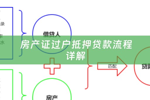  房产证过户抵押贷款流程详解