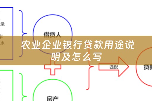  农业企业银行贷款用途说明及怎么写