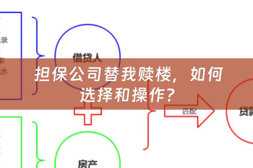  担保公司替我赎楼，如何选择和操作？