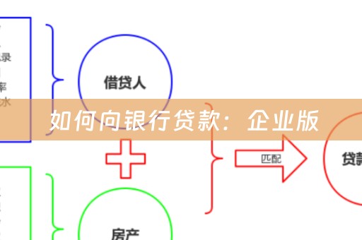  如何向银行贷款：企业版