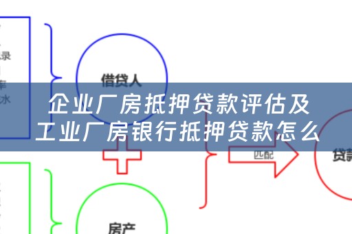  企业厂房抵押贷款评估及工业厂房银行抵押贷款怎么评估？