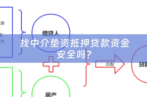  找中介垫资抵押贷款资金安全吗？