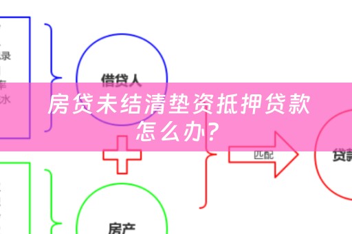  房贷未结清垫资抵押贷款怎么办？