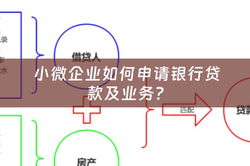  小微企业如何申请银行贷款及业务？