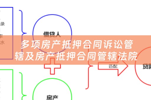  多项房产抵押合同诉讼管辖及房产抵押合同管辖法院