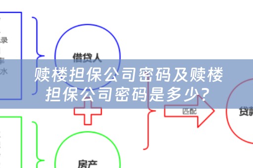  赎楼担保公司密码及赎楼担保公司密码是多少？