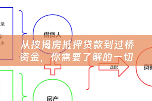  从按揭房抵押贷款到过桥资金，你需要了解的一切