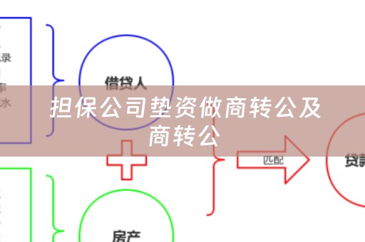  担保公司垫资做商转公及商转公
