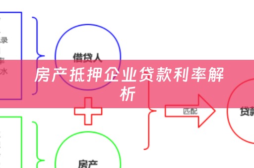  房产抵押企业贷款利率解析