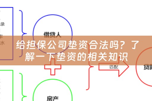  给担保公司垫资合法吗？了解一下垫资的相关知识