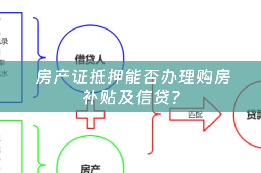  房产证抵押能否办理购房补贴及信贷？