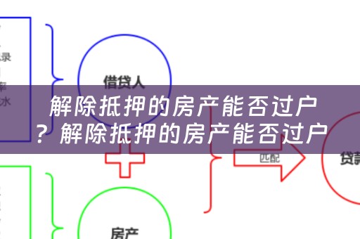  解除抵押的房产能否过户？解除抵押的房产能否过户给别人？