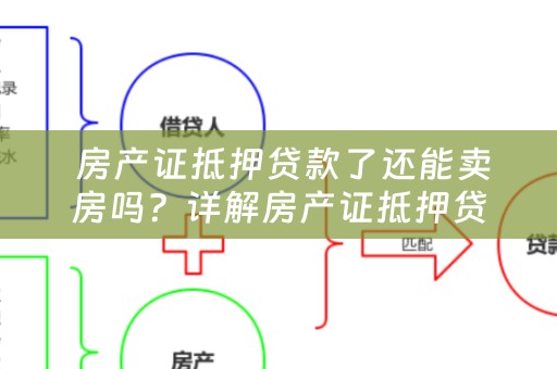  房产证抵押贷款了还能卖房吗？详解房产证抵押贷款流程及注意事项