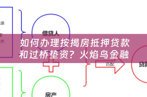  如何办理按揭房抵押贷款和过桥垫资？火焰鸟金融为您分享。