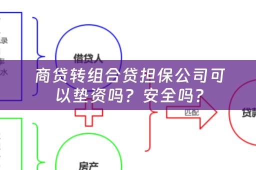  商贷转组合贷担保公司可以垫资吗？安全吗？