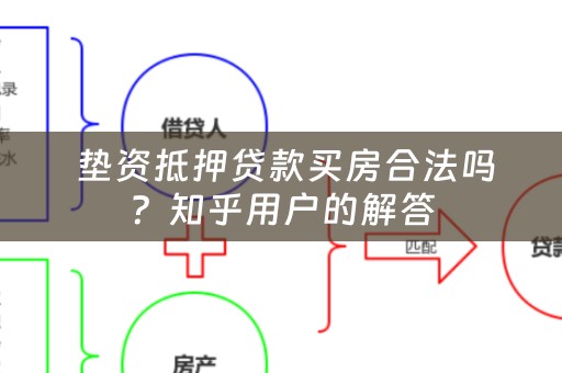  垫资抵押贷款买房合法吗？知乎用户的解答