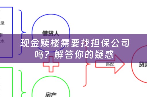  现金赎楼需要找担保公司吗？解答你的疑惑