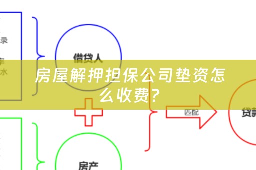  房屋解押担保公司垫资怎么收费？