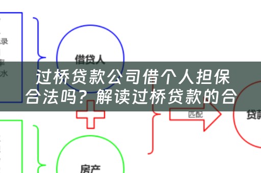  过桥贷款公司借个人担保合法吗？解读过桥贷款的合法性和风险