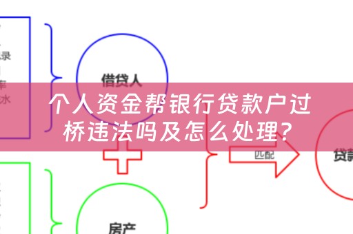  个人资金帮银行贷款户过桥违法吗及怎么处理？