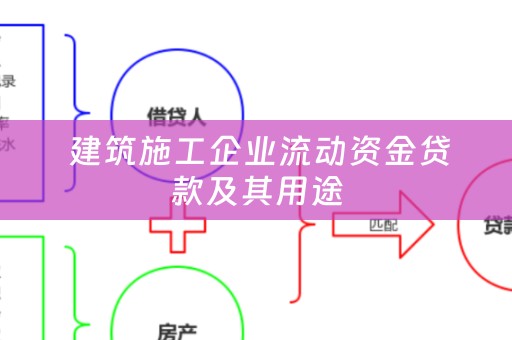  建筑施工企业流动资金贷款及其用途