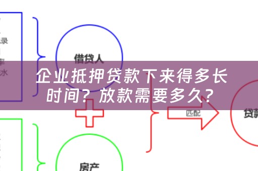  企业抵押贷款下来得多长时间？放款需要多久？