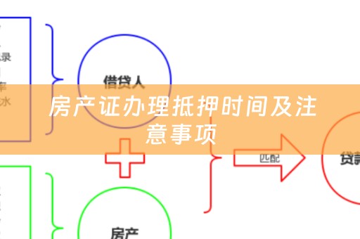  房产证办理抵押时间及注意事项