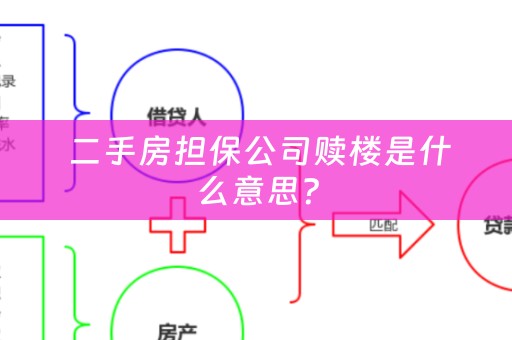  二手房担保公司赎楼是什么意思？