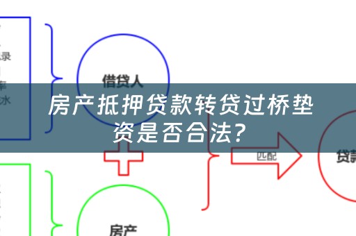  房产抵押贷款转贷过桥垫资是否合法？