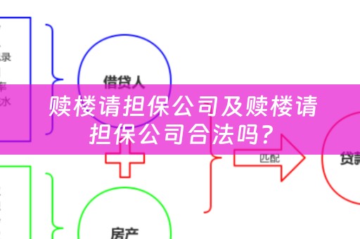  赎楼请担保公司及赎楼请担保公司合法吗？