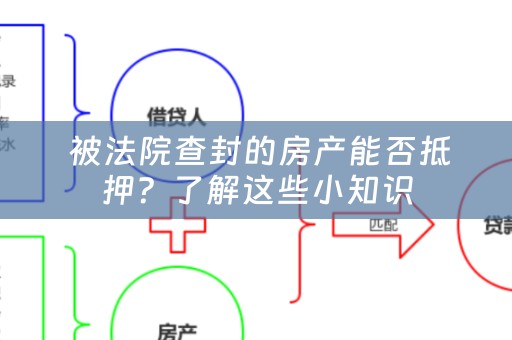  被法院查封的房产能否抵押？了解这些小知识