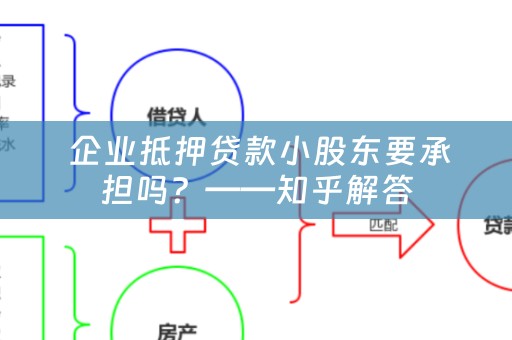  企业抵押贷款小股东要承担吗？——知乎解答