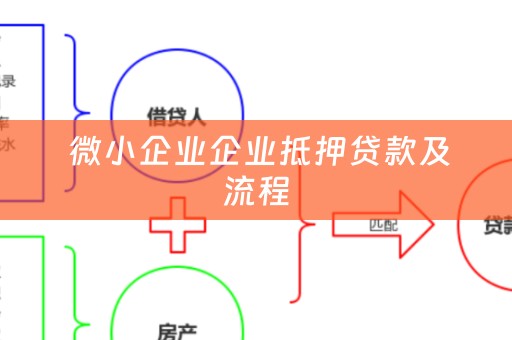  微小企业企业抵押贷款及流程