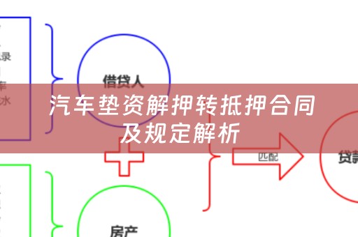  汽车垫资解押转抵押合同及规定解析