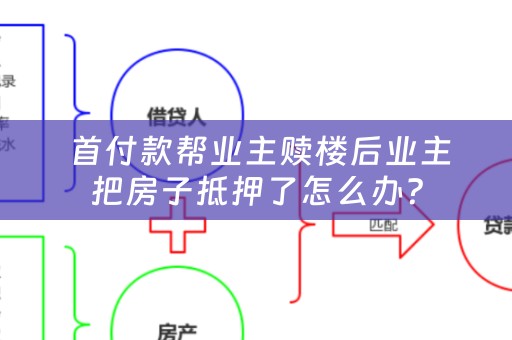  首付款帮业主赎楼后业主把房子抵押了怎么办？