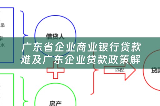  广东省企业商业银行贷款难及广东企业贷款政策解析