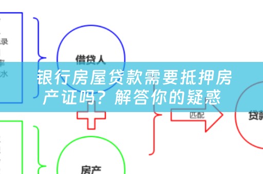  银行房屋贷款需要抵押房产证吗？解答你的疑惑