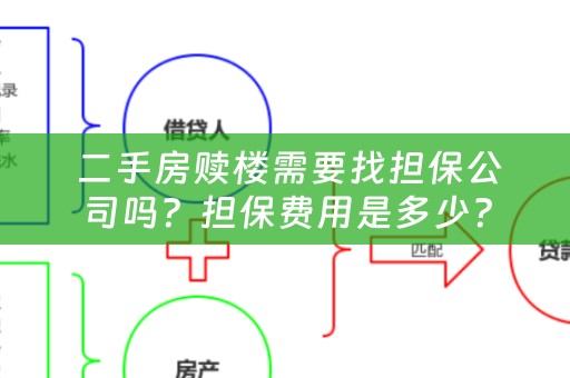  二手房赎楼需要找担保公司吗？担保费用是多少？
