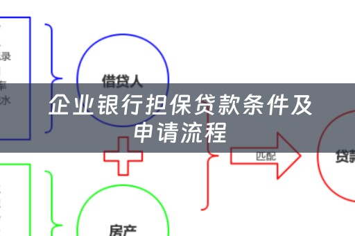  企业银行担保贷款条件及申请流程