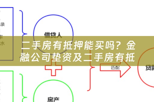  二手房有抵押能买吗？金融公司垫资及二手房有抵押能买吗金融公司垫资多少钱