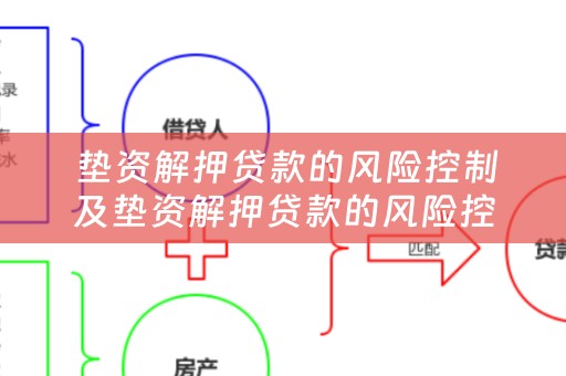  垫资解押贷款的风险控制及垫资解押贷款的风险控制措施