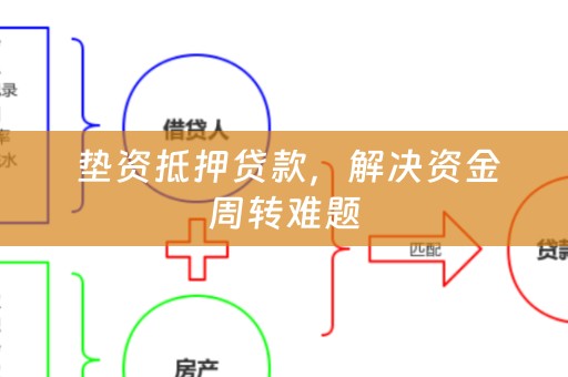  垫资抵押贷款，解决资金周转难题