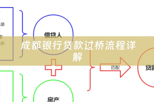  成都银行贷款过桥流程详解