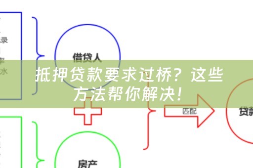  抵押贷款要求过桥？这些方法帮你解决！