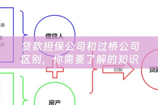  贷款担保公司和过桥公司区别，你需要了解的知识