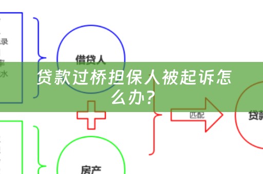  贷款过桥担保人被起诉怎么办？